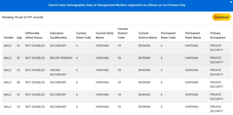 Beneficiary List