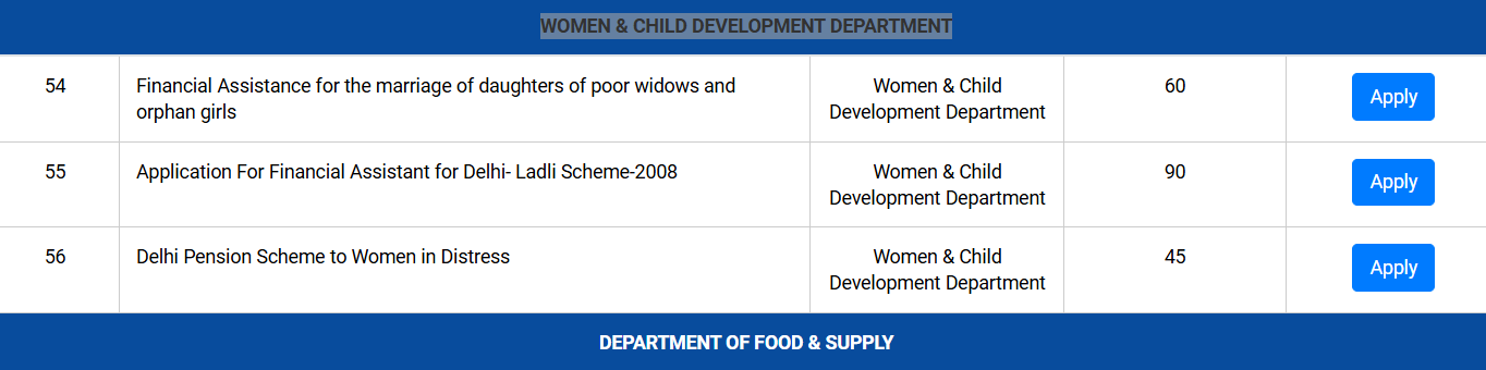 WOMEN & CHILD DEVELOPMENT DEPARTMENT