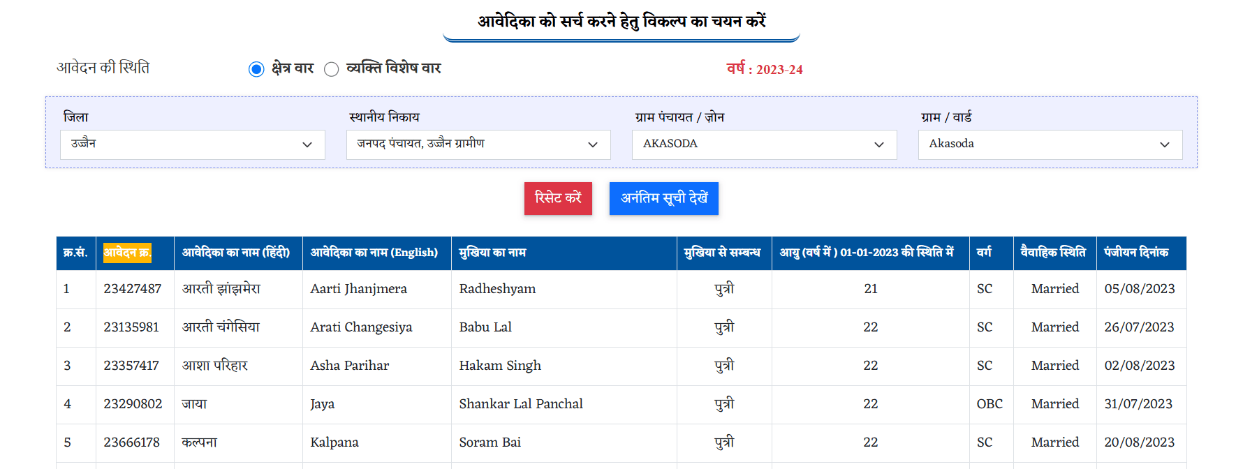 Ladli Behna Yojana Madhya Pradesh