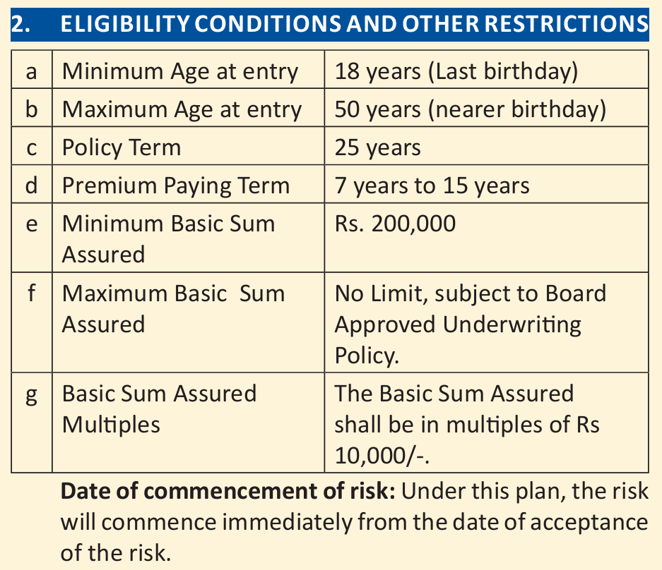 LIC Bima Lakshmi Plan 881: महिलाओं के लिए गारंटीड रिटर्न और लाइफ कवर वाला नया सेविंग्स प्लान 1 LIC Bima Lakshmi Plan Eligibility